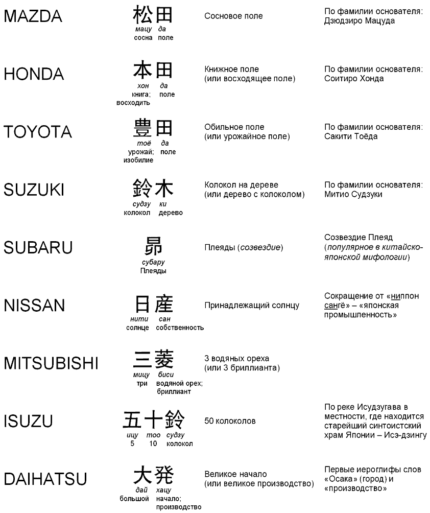 Японские авто бренды